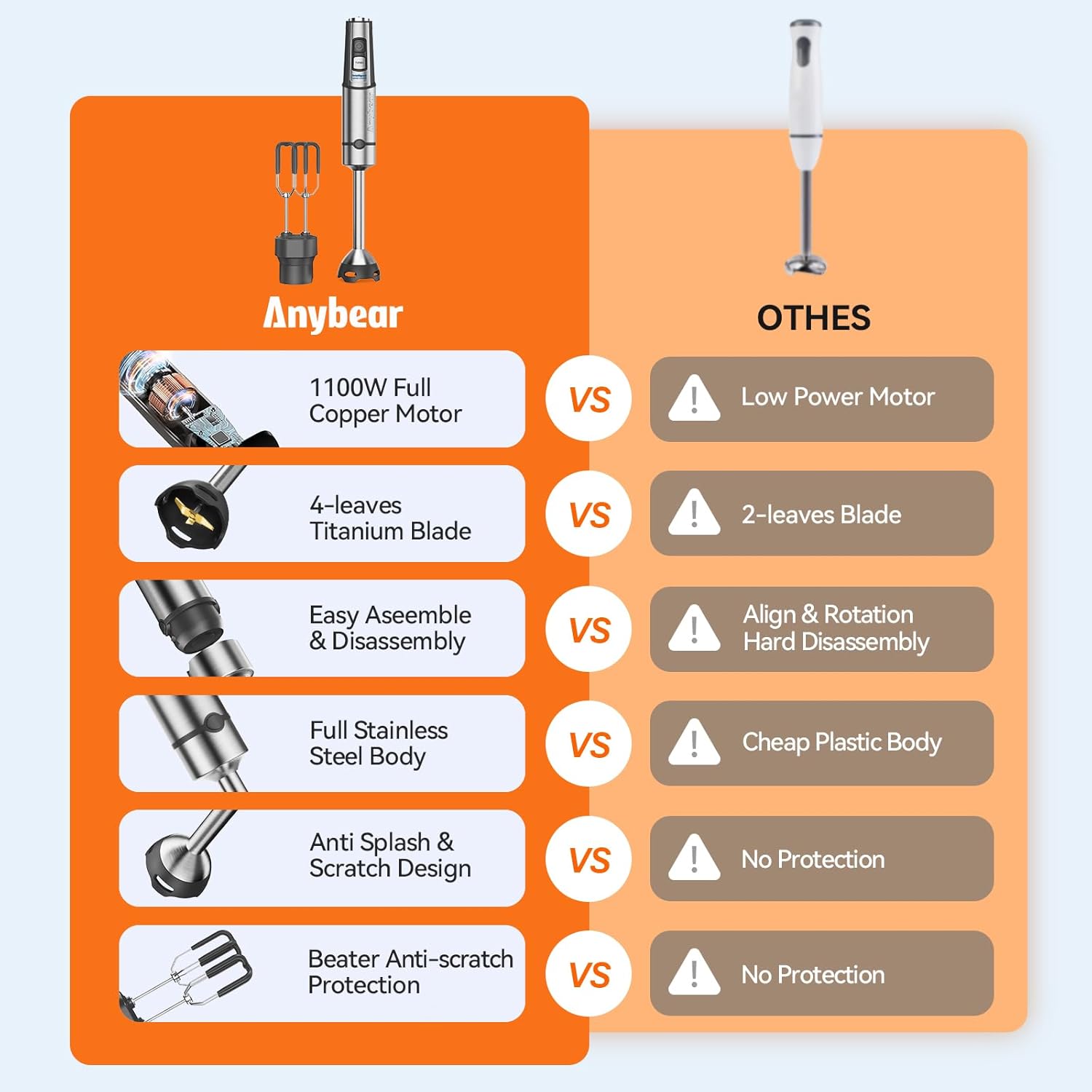 Anybear Immersion Blender3
